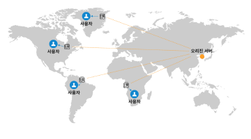 AliClound CDN